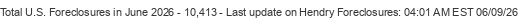 Last Update on Hendry foreclosures