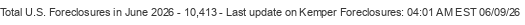 Last Update on Kemper foreclosures