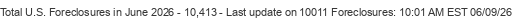 Last Update on 10011 foreclosures