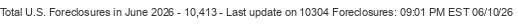 Last Update on 10304 foreclosures