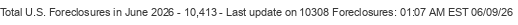 Last Update on 10308 foreclosures