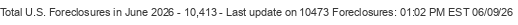 Last Update on 10473 foreclosures