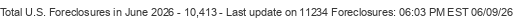 Last Update on 11234 foreclosures