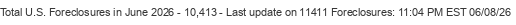 Last Update on 11411 foreclosures