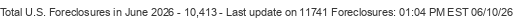 Last Update on 11741 foreclosures
