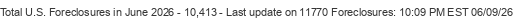 Last Update on 11770 foreclosures