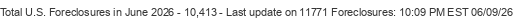 Last Update on 11771 foreclosures