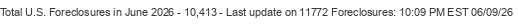 Last Update on 11772 foreclosures