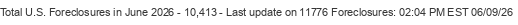Last Update on 11776 foreclosures