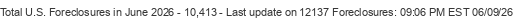 Last Update on 12137 foreclosures