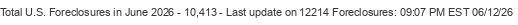 Last Update on 12214 foreclosures