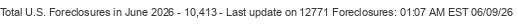 Last Update on 12771 foreclosures