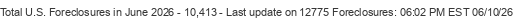 Last Update on 12775 foreclosures