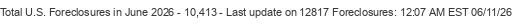 Last Update on 12817 foreclosures