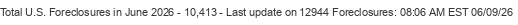 Last Update on 12944 foreclosures