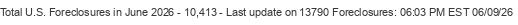 Last Update on 13790 foreclosures
