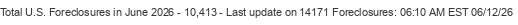 Last Update on 14171 foreclosures