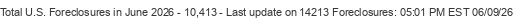 Last Update on 14213 foreclosures