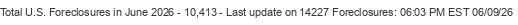 Last Update on 14227 foreclosures