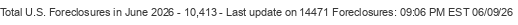 Last Update on 14471 foreclosures