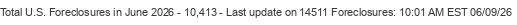 Last Update on 14511 foreclosures