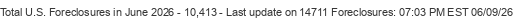 Last Update on 14711 foreclosures