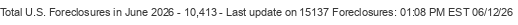 Last Update on 15137 foreclosures