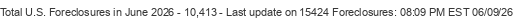 Last Update on 15424 foreclosures