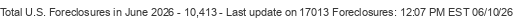 Last Update on 17013 foreclosures