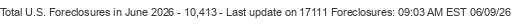 Last Update on 17111 foreclosures