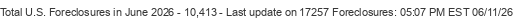 Last Update on 17257 foreclosures