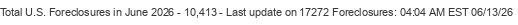 Last Update on 17272 foreclosures