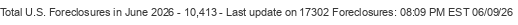 Last Update on 17302 foreclosures
