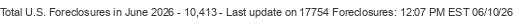 Last Update on 17754 foreclosures