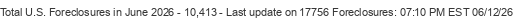 Last Update on 17756 foreclosures