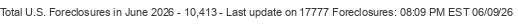 Last Update on 17777 foreclosures