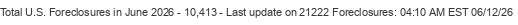 Last Update on 21222 foreclosures