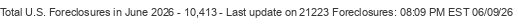 Last Update on 21223 foreclosures