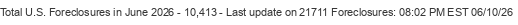 Last Update on 21711 foreclosures