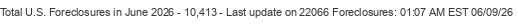 Last Update on 22066 foreclosures
