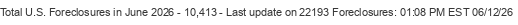 Last Update on 22193 foreclosures