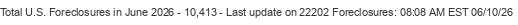Last Update on 22202 foreclosures