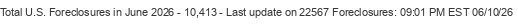 Last Update on 22567 foreclosures