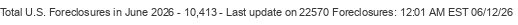 Last Update on 22570 foreclosures