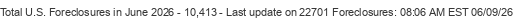 Last Update on 22701 foreclosures