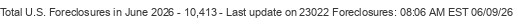 Last Update on 23022 foreclosures