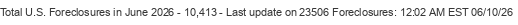 Last Update on 23506 foreclosures