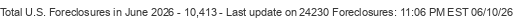 Last Update on 24230 foreclosures