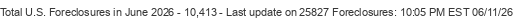 Last Update on 25827 foreclosures