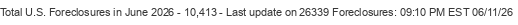 Last Update on 26339 foreclosures
